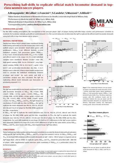 Prescribing ball-drills to replicate official match locomotor demand in top-class women soccer players