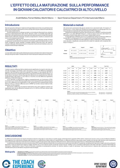 L'effetto della maturazione sulla performance in giovani calciatori e calciatrici di alto livello