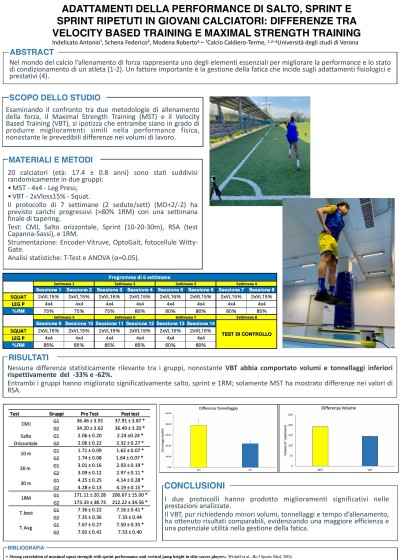 Adattamenti della performance di salto, sprint e sprint ripetuti in giovani calciatori: differenze tra Velocity Based Training e Maximal Strength Training