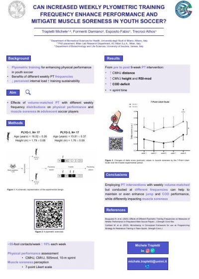 Can increased weekly plyometric training frequency enhance performance and mitigate muscle soreness in youth soccer?