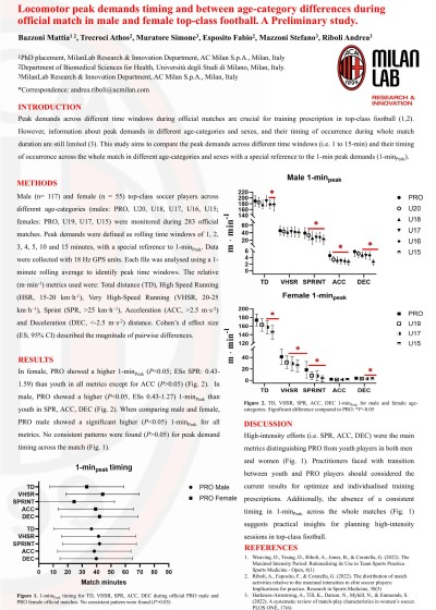 Locomotor peak demands timing and between age-category differences during official match in male and female top-class football. A Preliminary study