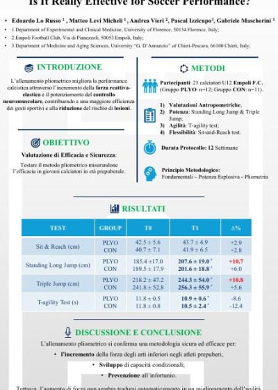 Plyometric Training in Prepubertal Soccer Players: Is It Really Effective for Soccer Performance?