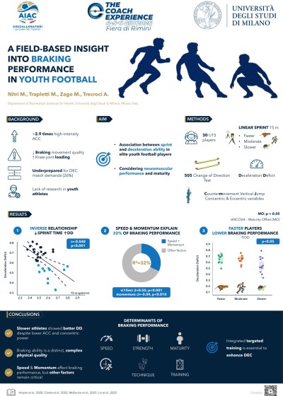 A field-based insight into braking performance in youth football