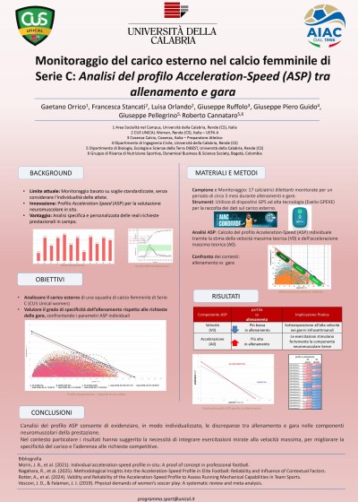 Monitoraggio del carico esterno nel calcio femminile di Serie C: analisi del profilo Acceleration-Speed (ASP) tra allenamento e gara