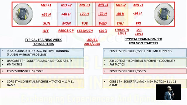Programmazione dell’allenamento in diversi campionati europei: dati e riflessioni sul controllo del carico